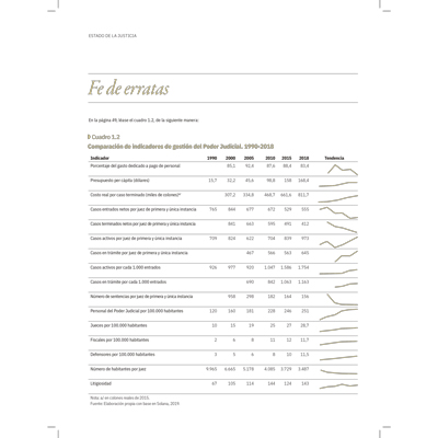 Fe de erratas