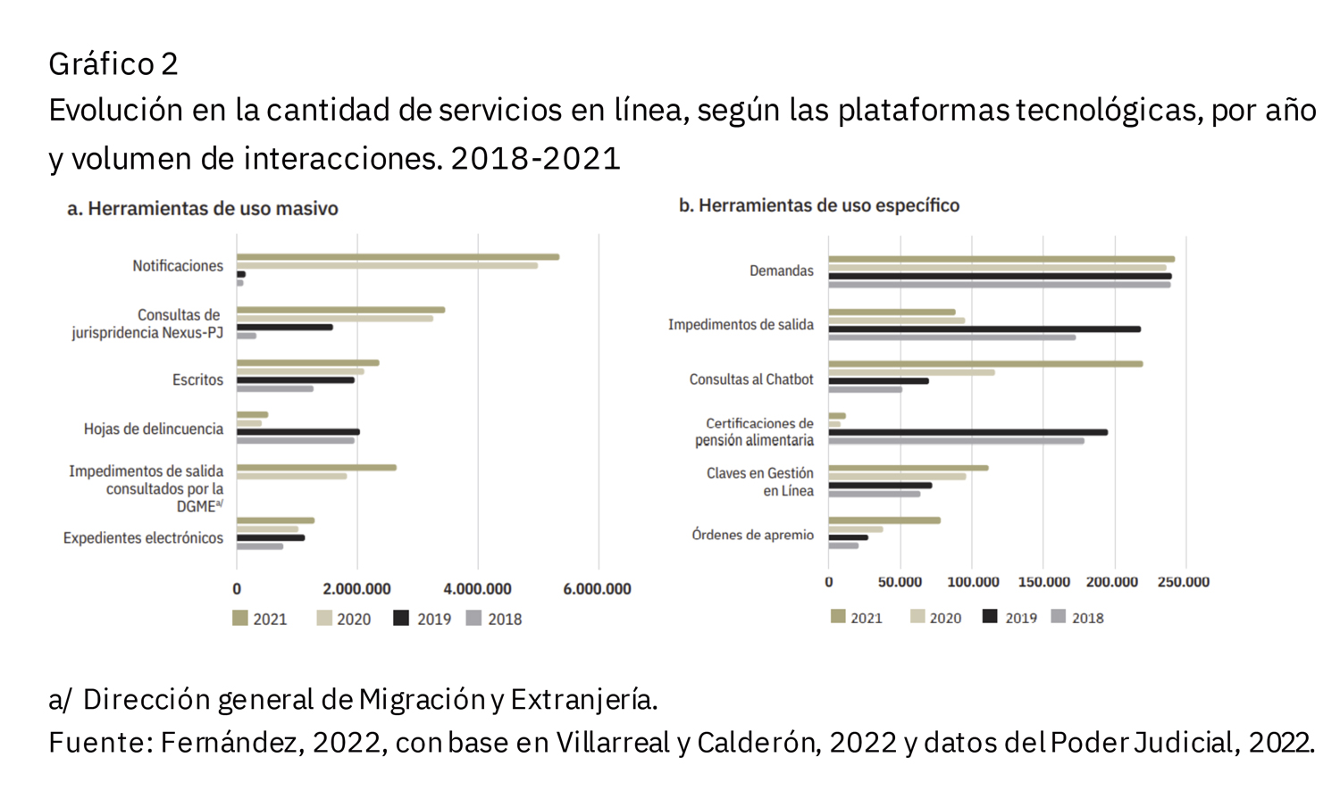 Gráfico servicios en línea Poder Judicial