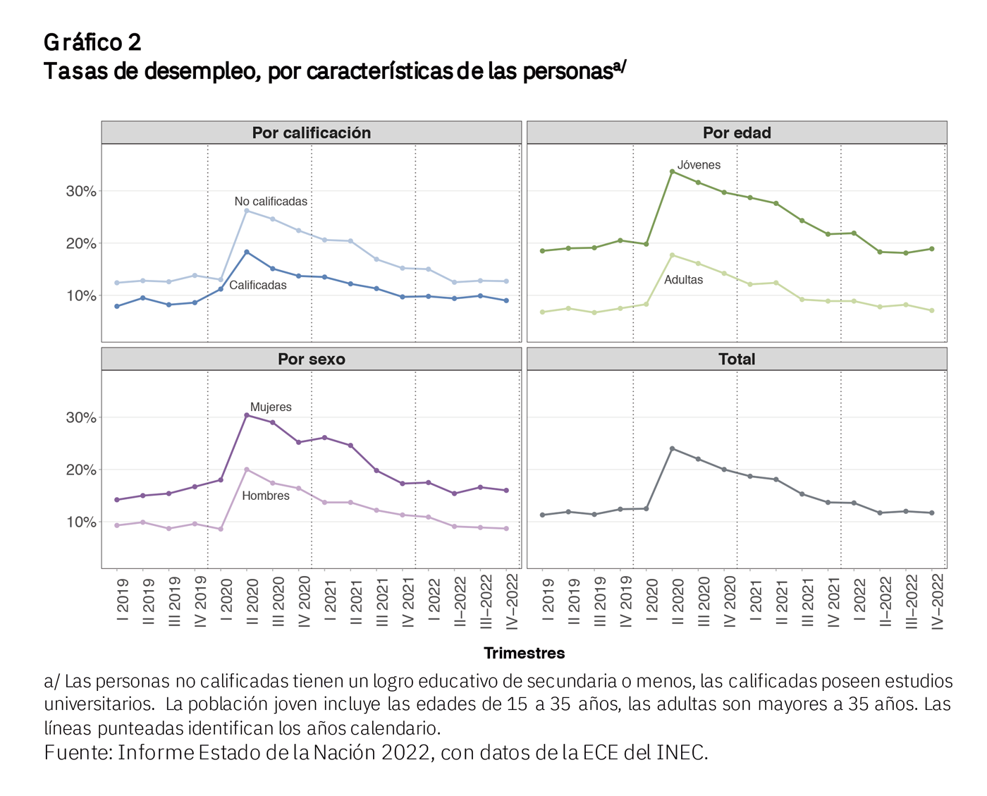Gráfico tasa de desempleo