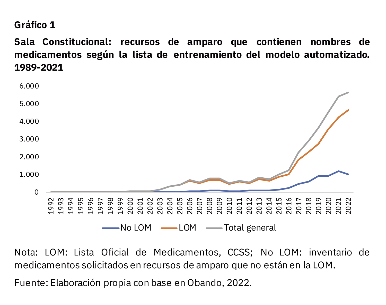 Gráfico nombre de medicamentos