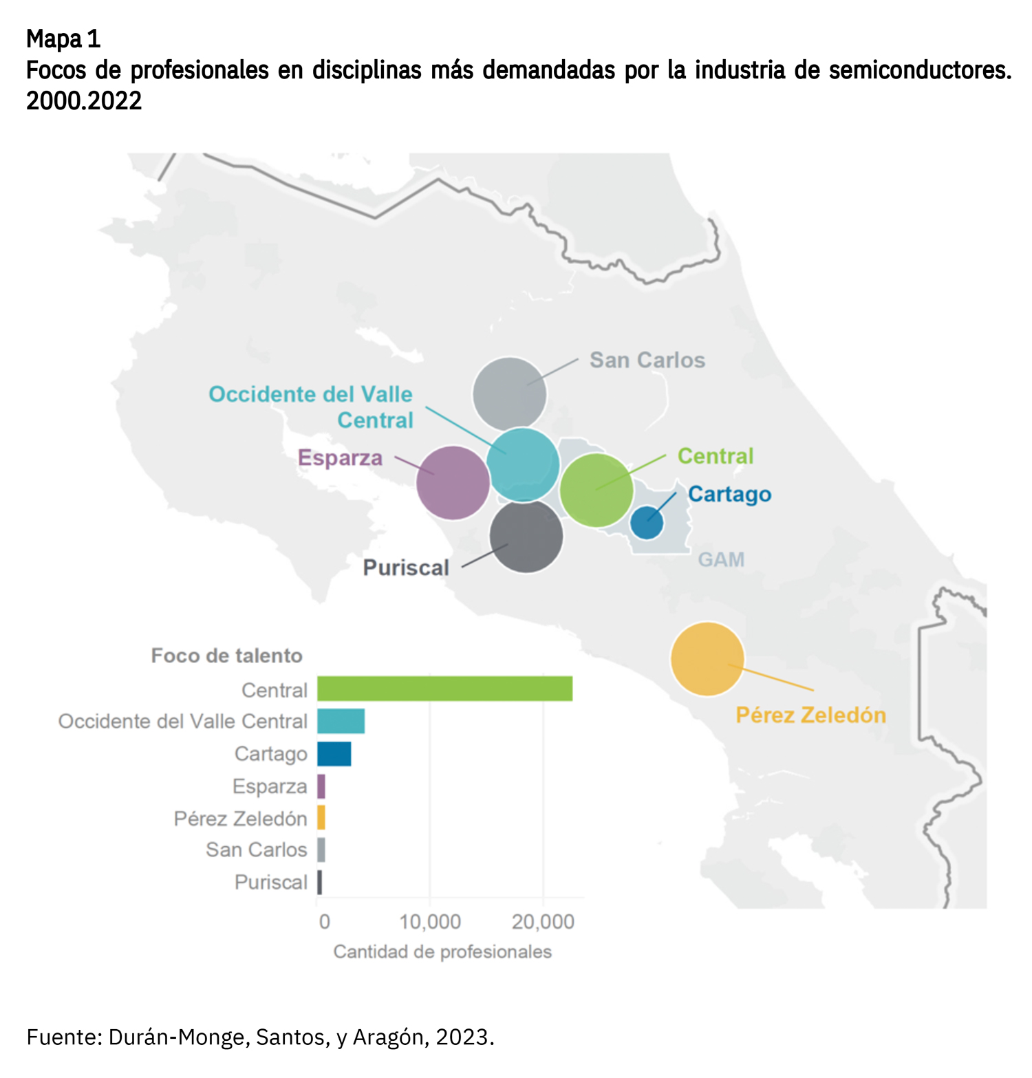 Mapa sobre semiconductores