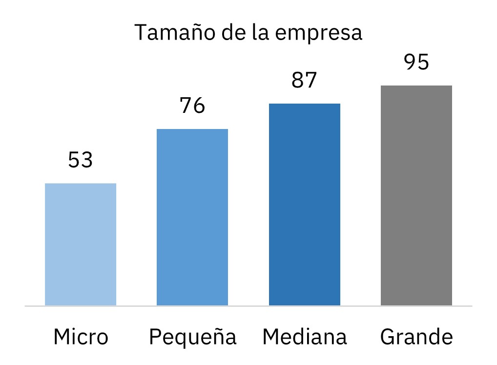 Gráfico