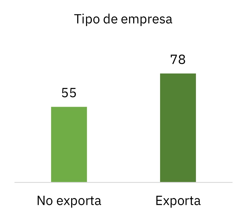 Gráfico