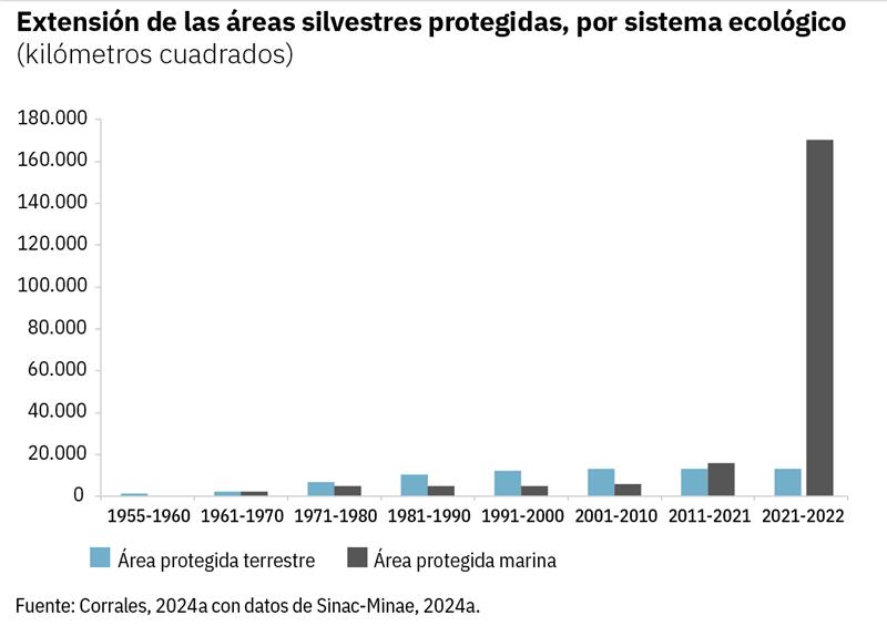 Gráfico de barras