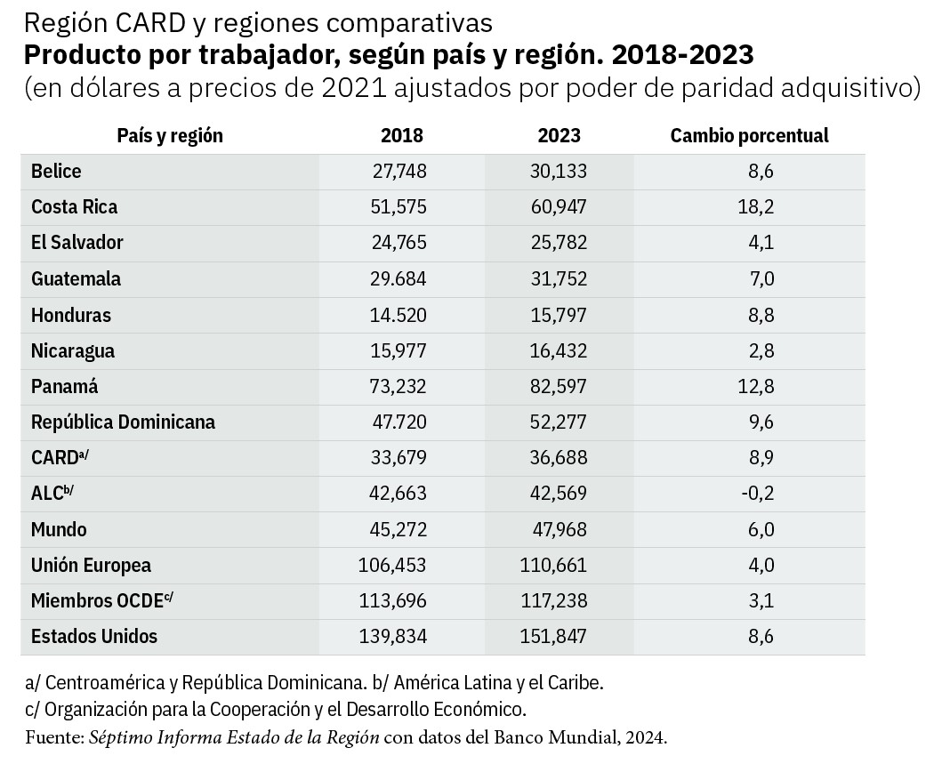 Cuadro comparativo entre regiones