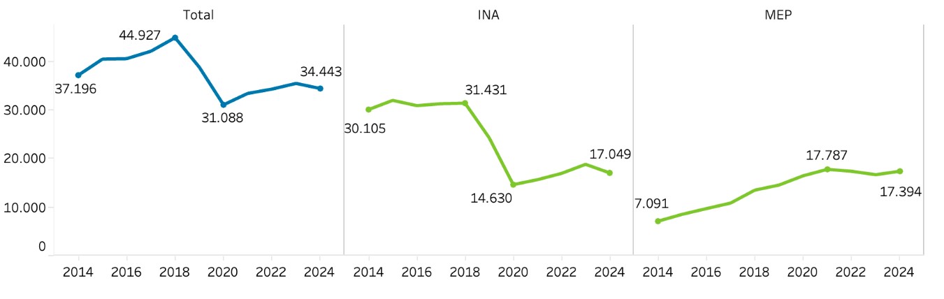 gráfico de líneas