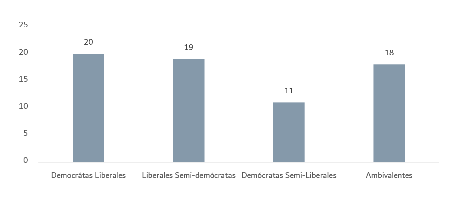 gráfico de barras