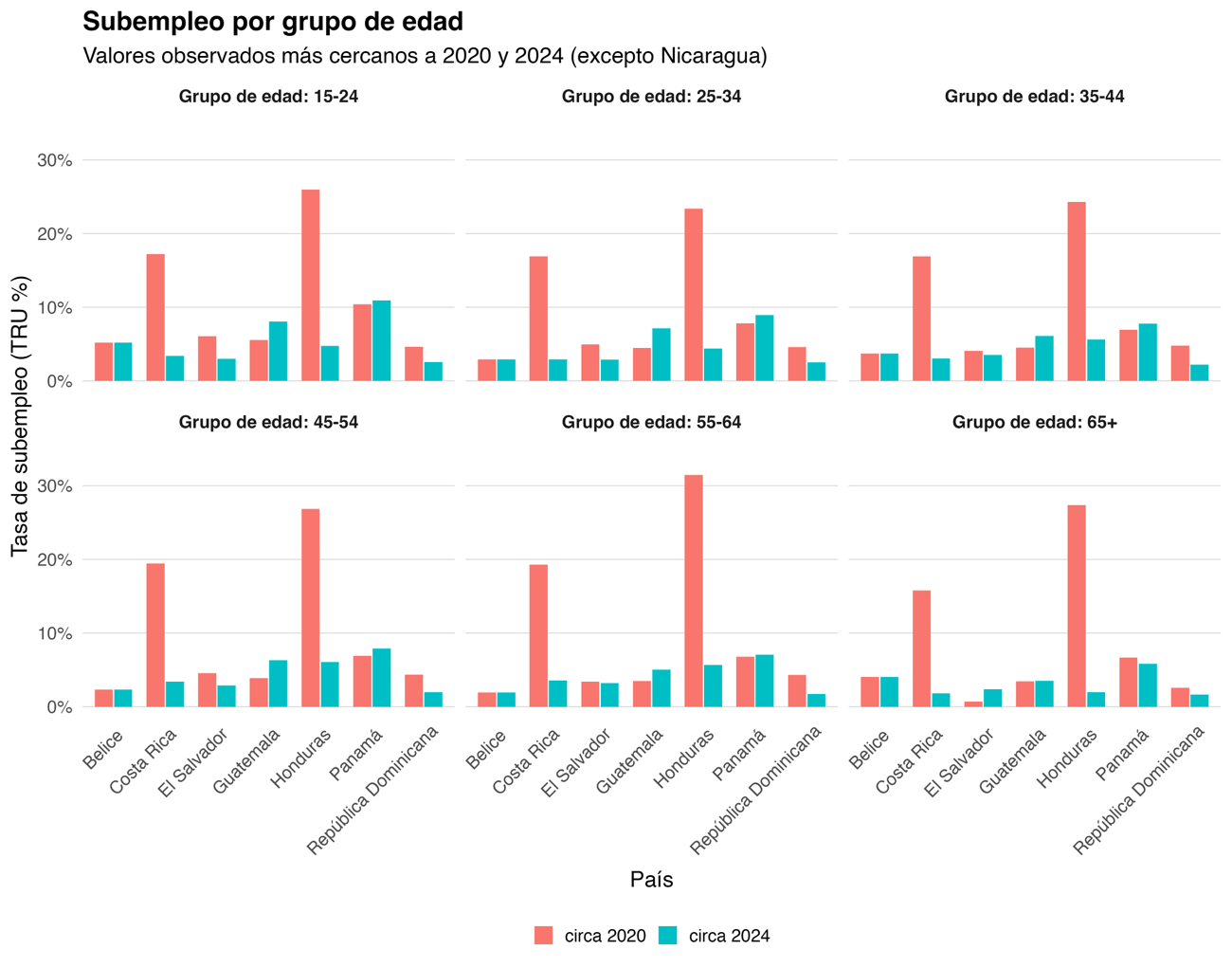 Gráfico de barras